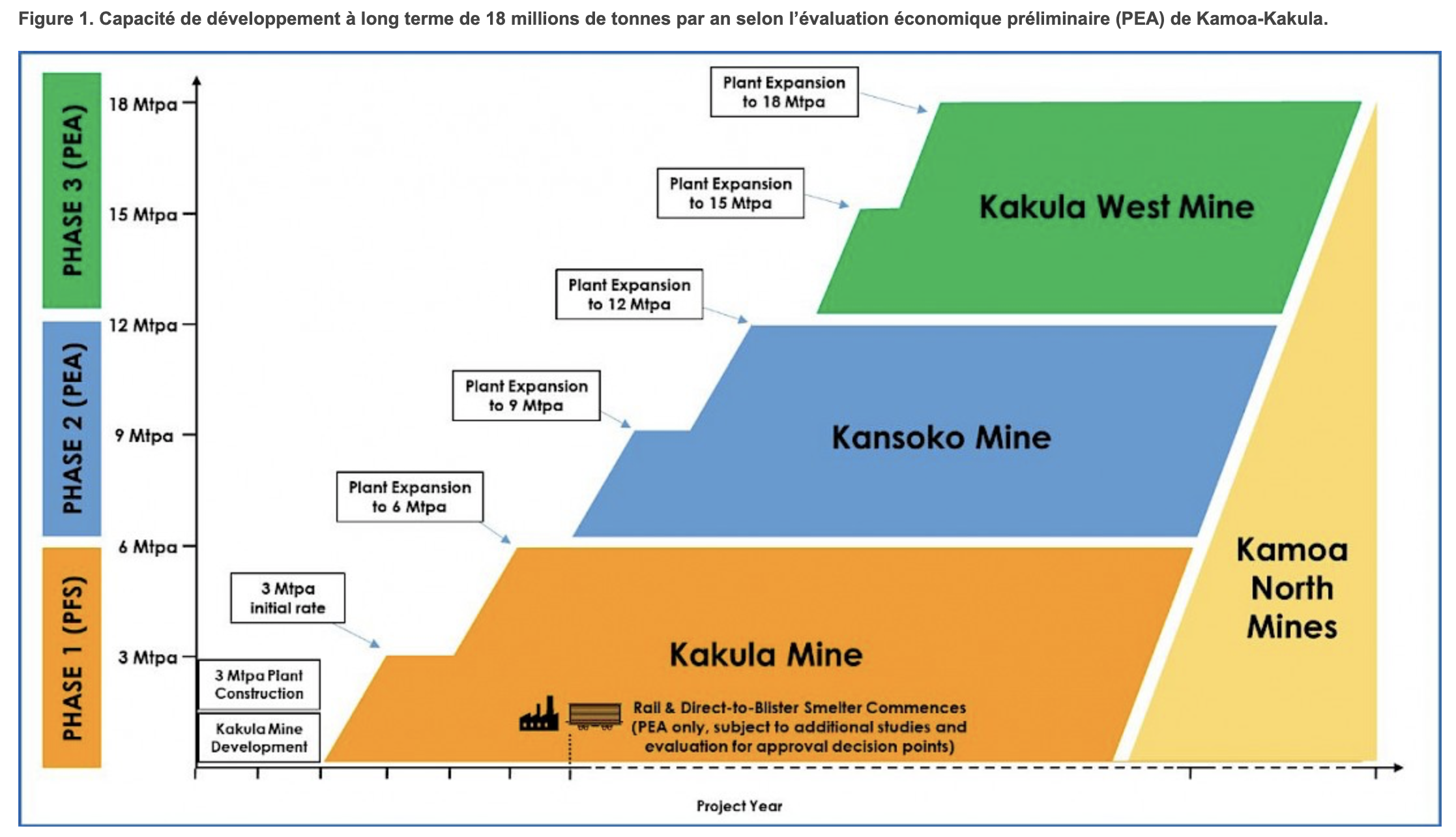 Mine development. Камоа Какула месторождение. MTPA. Expansion and Development of ngos. Ko'Kakula.